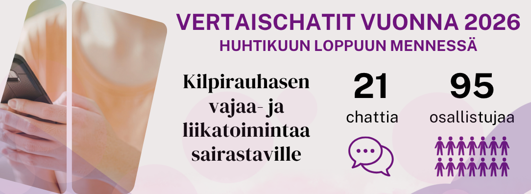 Infograafi liiton järjestämistä chateista: huhtikuun loppuun mennessä 21 chattia, joissa ollut 95 osallistujaa.