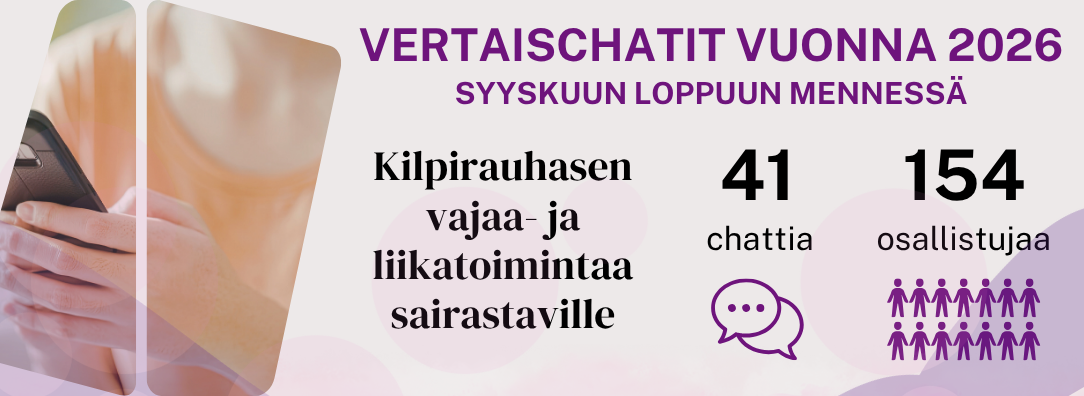Syyskuunloppuun mennessä ollut 41 chattia, joissa 154 osallistujaa.